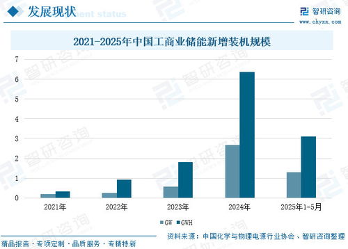 2026年工商業儲能行業深度報告 政策東風、技術演進與發展趨勢